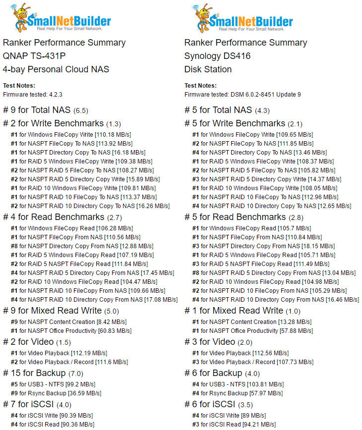 qnap_ts431p_ranker_performance.jpg