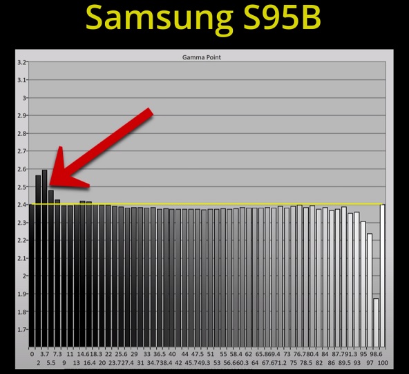 S95B gamma SDR.jpg